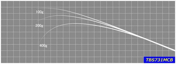 ジャストエースTBS